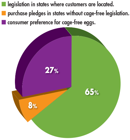 https://e-cdn.dashdigital.com/eggindustry/january_2021/data/articles/img/014.png